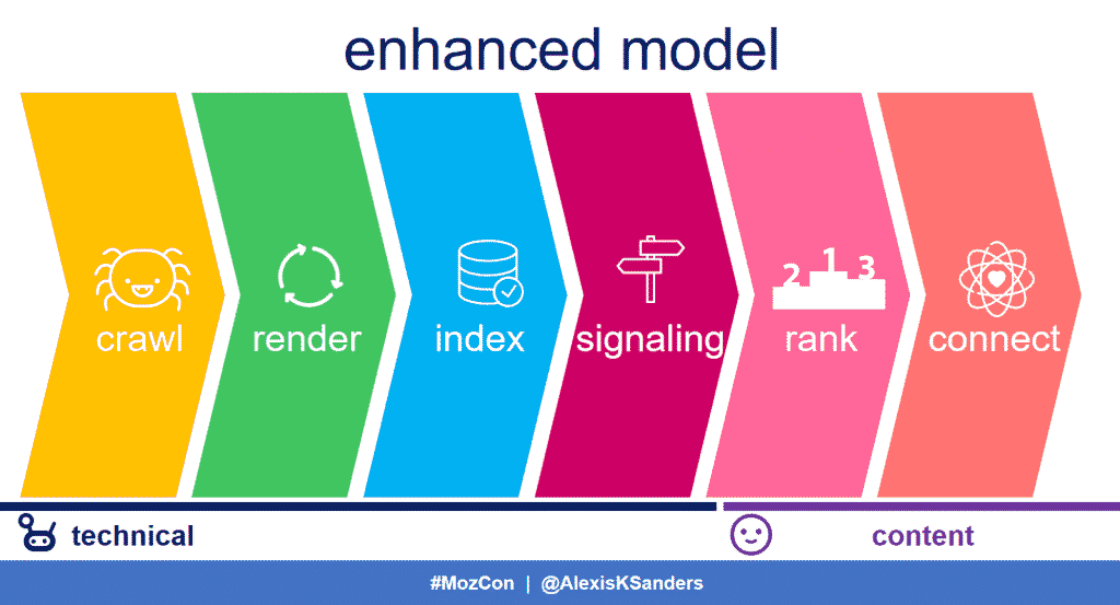 enhanced seo model