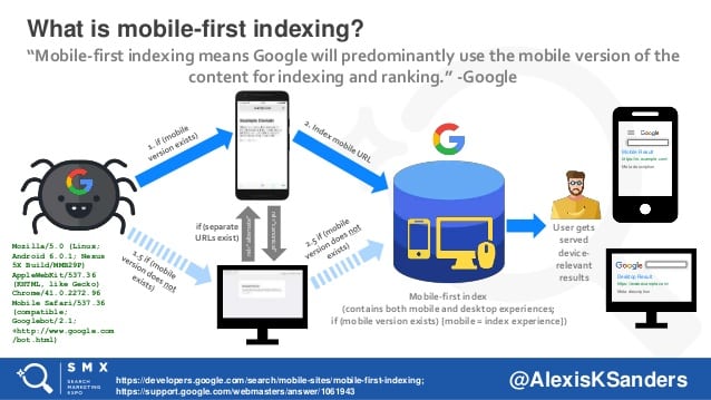 mobile-first indexing