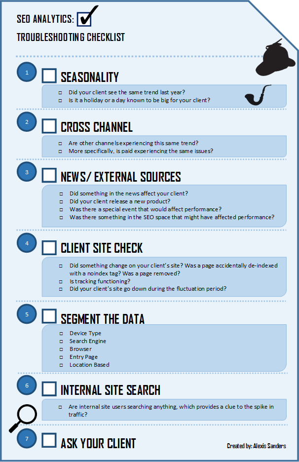 SEO analytics checklist