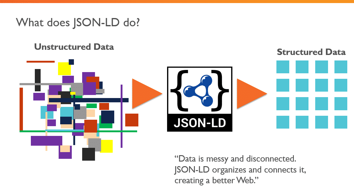 Blog: A Guide to JSON-LD for Beginners | TechnicalSEO.com