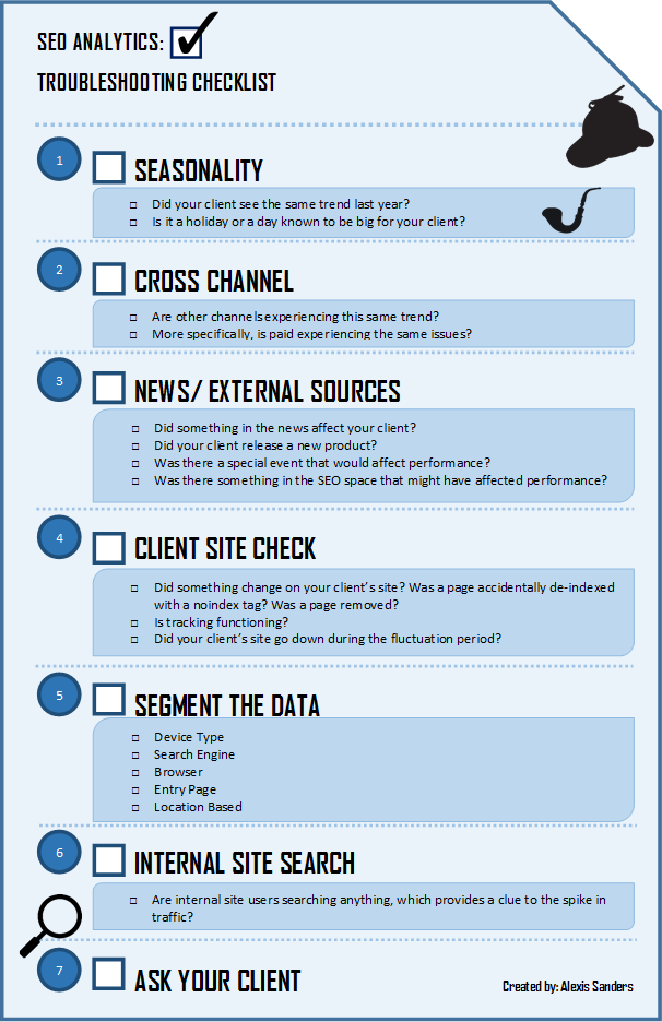 Blog: Troubleshooting Data Fluctuations in SEO | TechnicalSEO.com