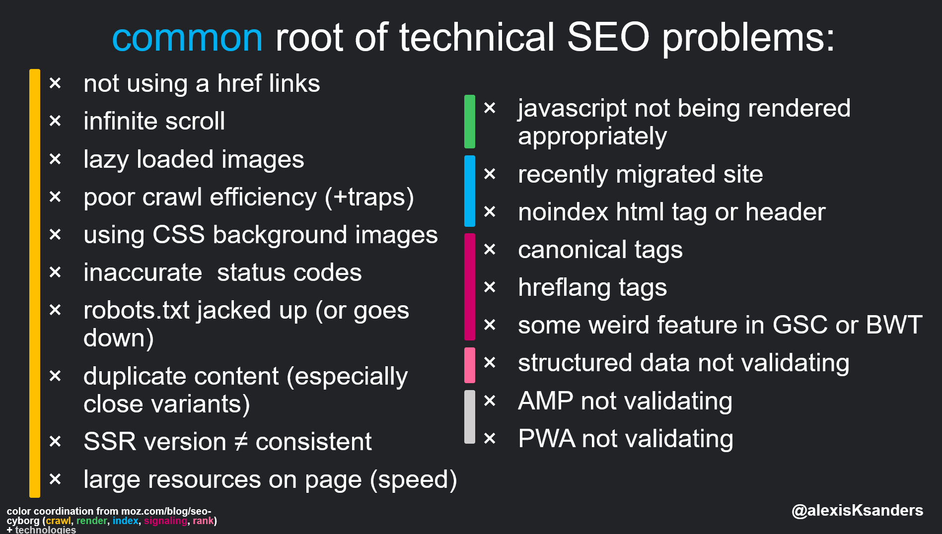 A 5-Step Guide to Diagnosing Technical SEO Problems | TechnicalSEO.com