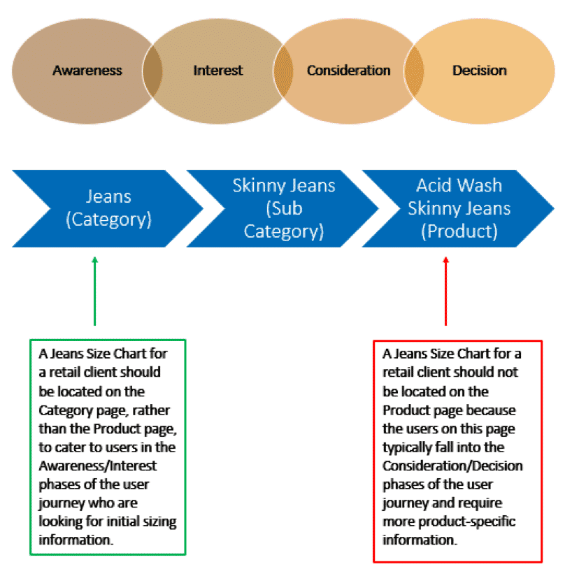 Analyzing the On-Site User Journey: Page Pathing for SEO Insights