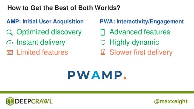 PWA & AMP | TechnicalSEO.com