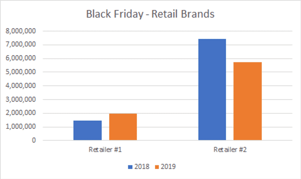 Organic Holiday Shopping Landscape: Challenges & Strategy for 2020