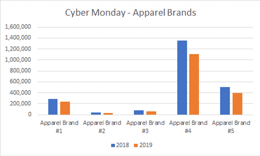 Organic Holiday Shopping Landscape: Challenges & Strategy for 2020 | TechnicalSEO.com