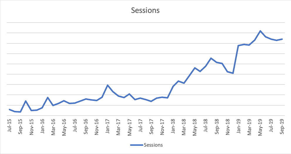 Playing the Long Game: Building Topical Authority with Technical & Content Strategies