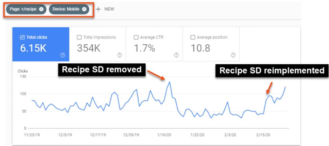 Recipe Structured Data Does Matter for SEO | TechnicalSEO.com