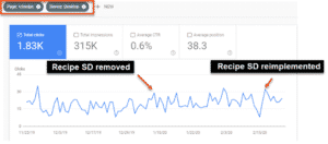 Recipe Structured Data Does Matter for SEO | TechnicalSEO.com